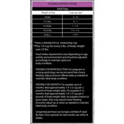 Pure Balance Pro+ Small Breed Chicken & Pea Recipe Dry Dog Food, 16 lbs