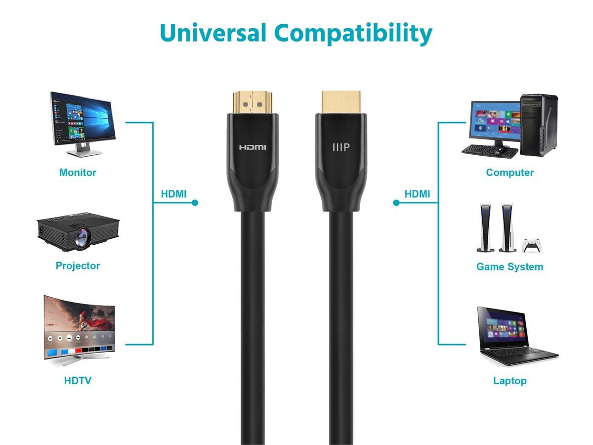 Monoprice 4K Certified High Speed HDMI Cable - 4K60Hz, 18Gbps, HDR, CL2 Rated, 15ft, Black