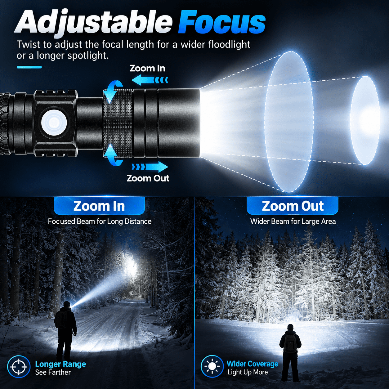 MoonSun 10000 Lumens Rechargeable Flashlights, Powerful Flashlight for Home Hiking Hunting Camping, Zoomable Outdoor LED Handheld Flashlights