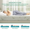 thumbnail image 5 of 8 inch Memory Foam Queen Mattress in a Box, CertiPUR-US Certified, Made in USA, 5 of 6
