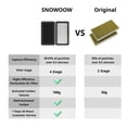 thumbnail image 2 of Filtro de aire SNOWOOW Tesla Model 3 Model Y HEPA, paquete de 4, 2 of 7