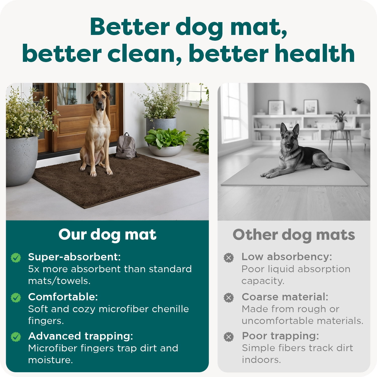 FurHaven Ultra Absorbent Dog Door Mat, Muddy Paws Chenille Rug with Machine Washable & Non Slip Backing for Cleaner Floors & Pet Safety, Runner, Charcoal Gray, 1 Count