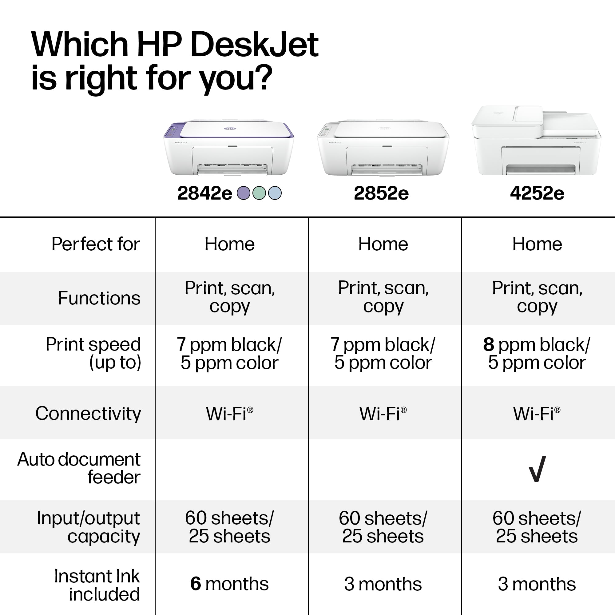 HP DeskJet 2842e Wireless All-in-One Color Inkjet Printer (Purple), Scanner, Copier, 6 months Free Instant Ink