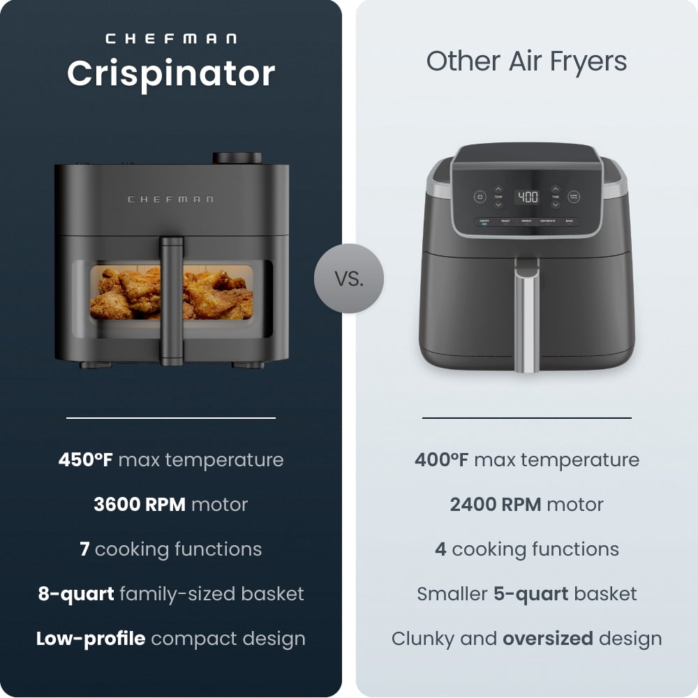 Chefman Crispinator 8-Quart 7-in-1 Air Fryer with Powerful, Whisper-Quiet DC Motor & 450°F Max Temp - Midnight