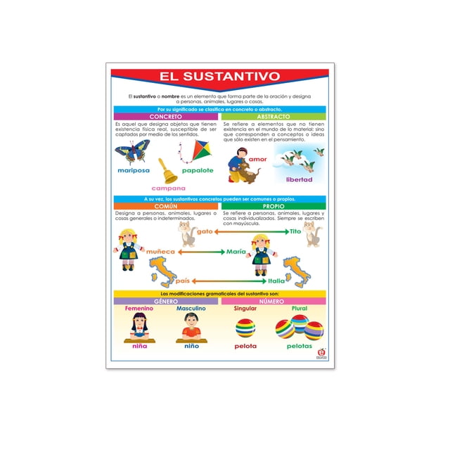 Póster El Sustantivo Educatodo B-0242-I