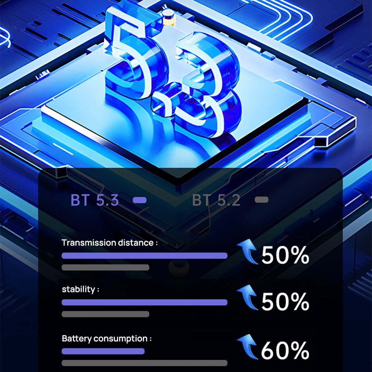 Earbuds Wireless Bluetooth 5.3, Noise Cancelling Earbuds For Phones, Bass Stereo, IP7 waterproof, 41h Playtime, LED Display In Bluetooth Headphones, Gray