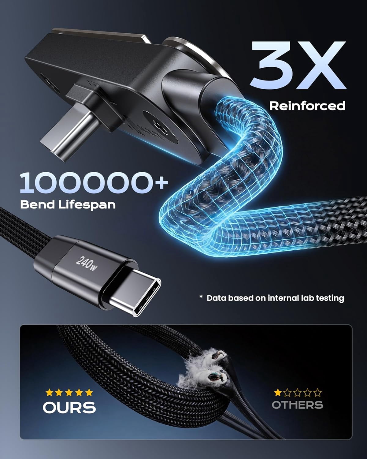 HOTU USB C to USB C Cable 240W Fast Charging Type C Charger Cord (5ft,2Pack)Braided Foldable DurableUSBC Phone Charger Cable for iPhone 17 16 Pro Max  iPad MacBook Samsung S26 S25 Ultra