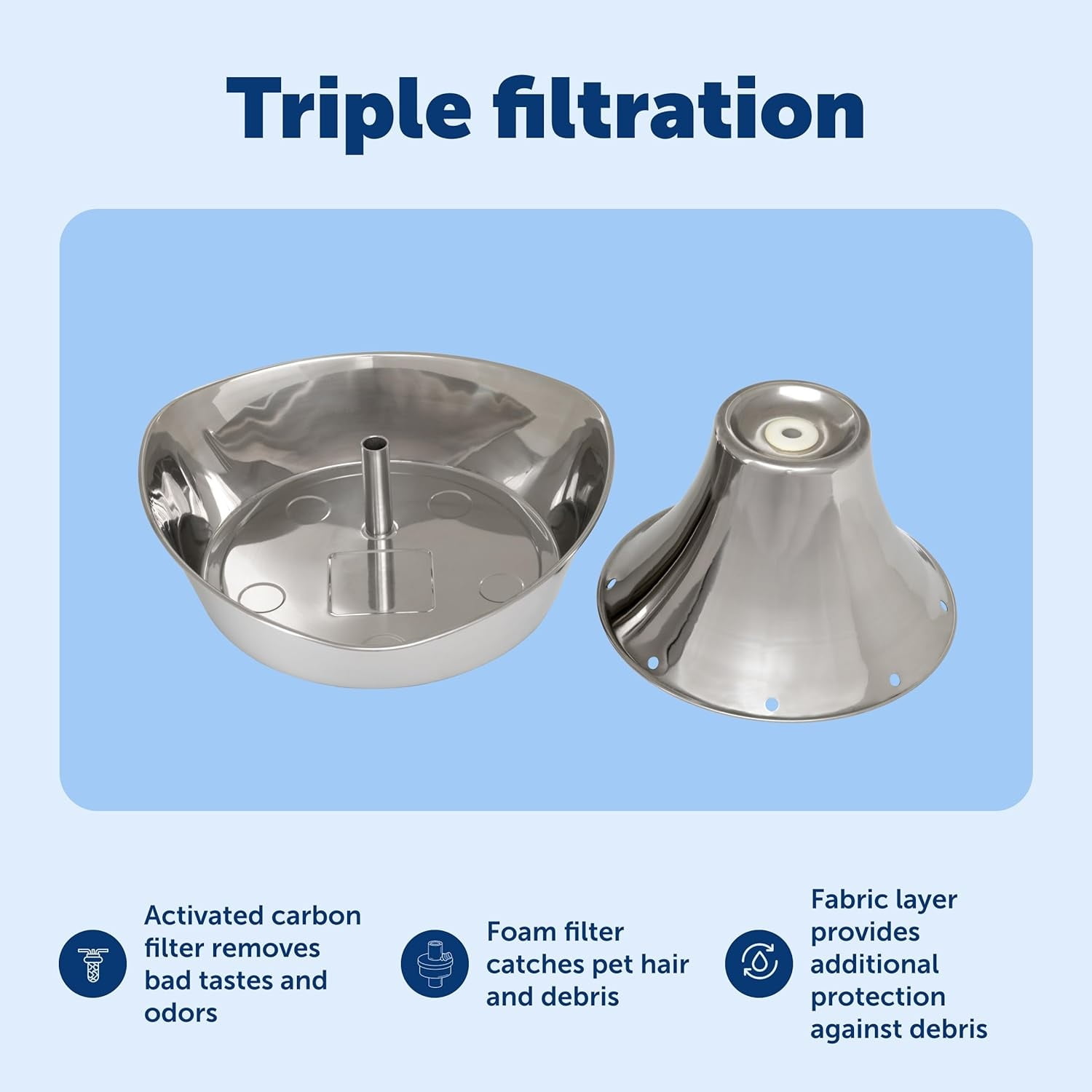 Stainless Pet Fountain - Encourages Hydration - Dual Filtration Removes Odors - Compact Design - Rust Resistant Material - Quiet Motor -