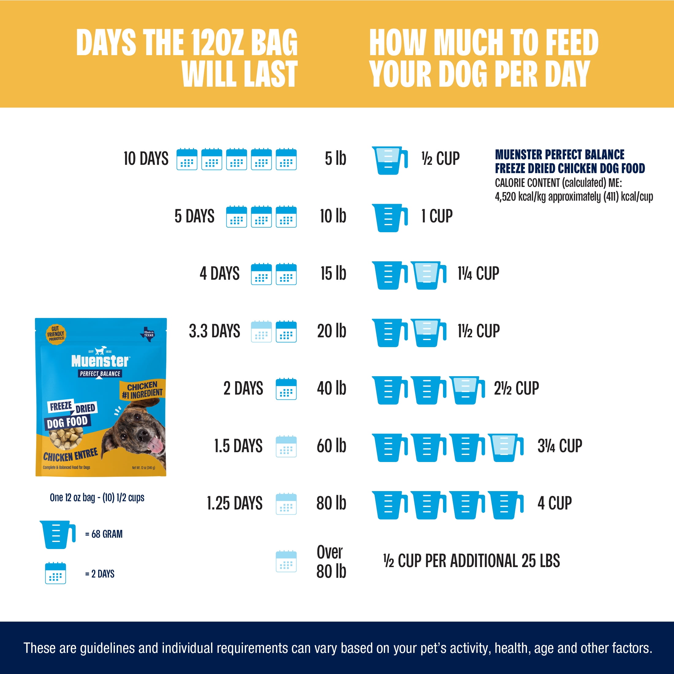 (6 pack) Muenster Perfect Balance Chicken Bites Freeze-Dried Dog Food, for All Life Stages, use as a Meal, Meal Topper or Training Treat, 12 oz Pouch