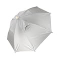 thumbnail image 4 of Sombrero de paraguas NikouMX gorra de paraguas manos Libres al Aire Libre, 4 of 8