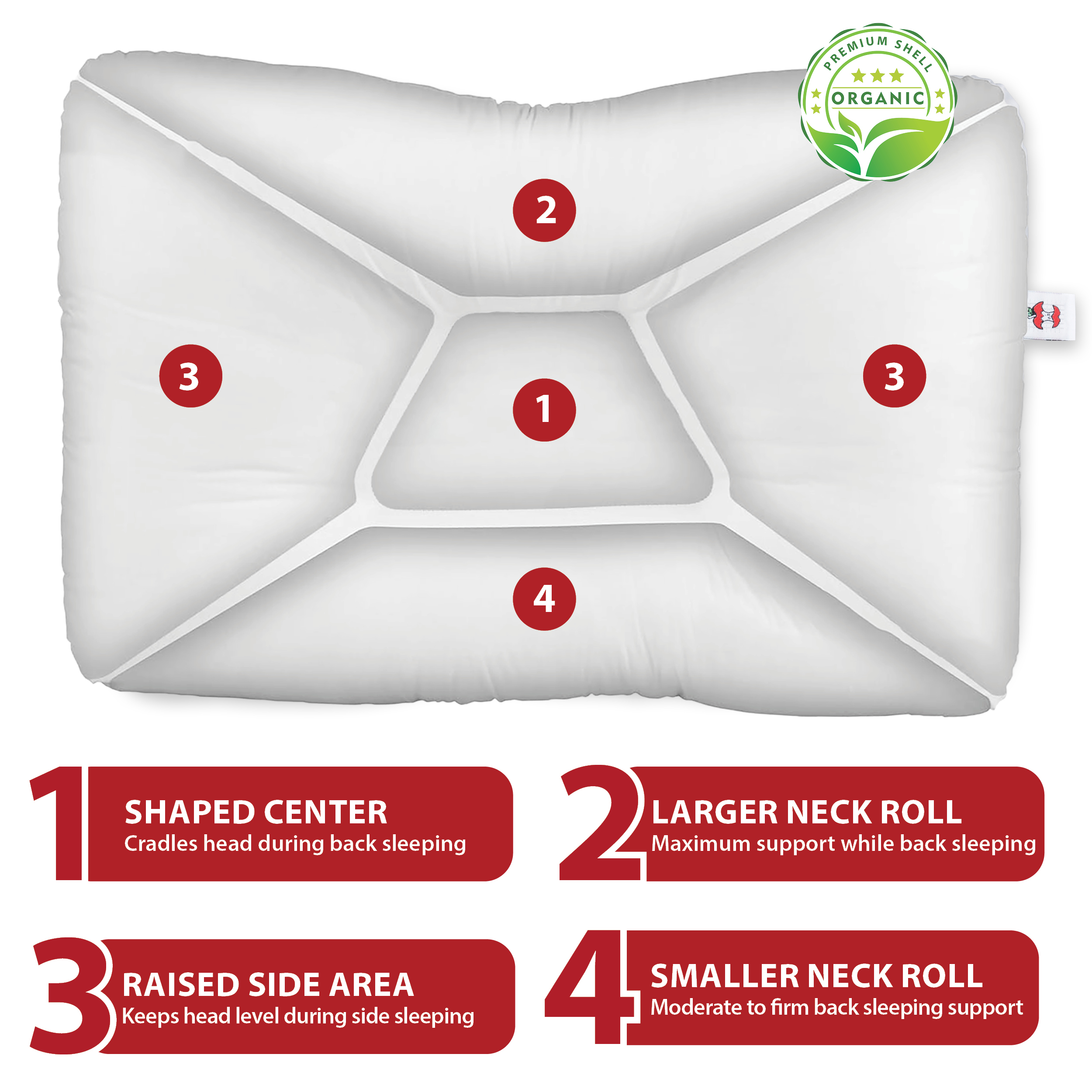 Core Products Tri-Core Natural Cervical Support Pillow for Neck Pain, with 100% Premium Organic Cotton Shell, Petite, Gentle