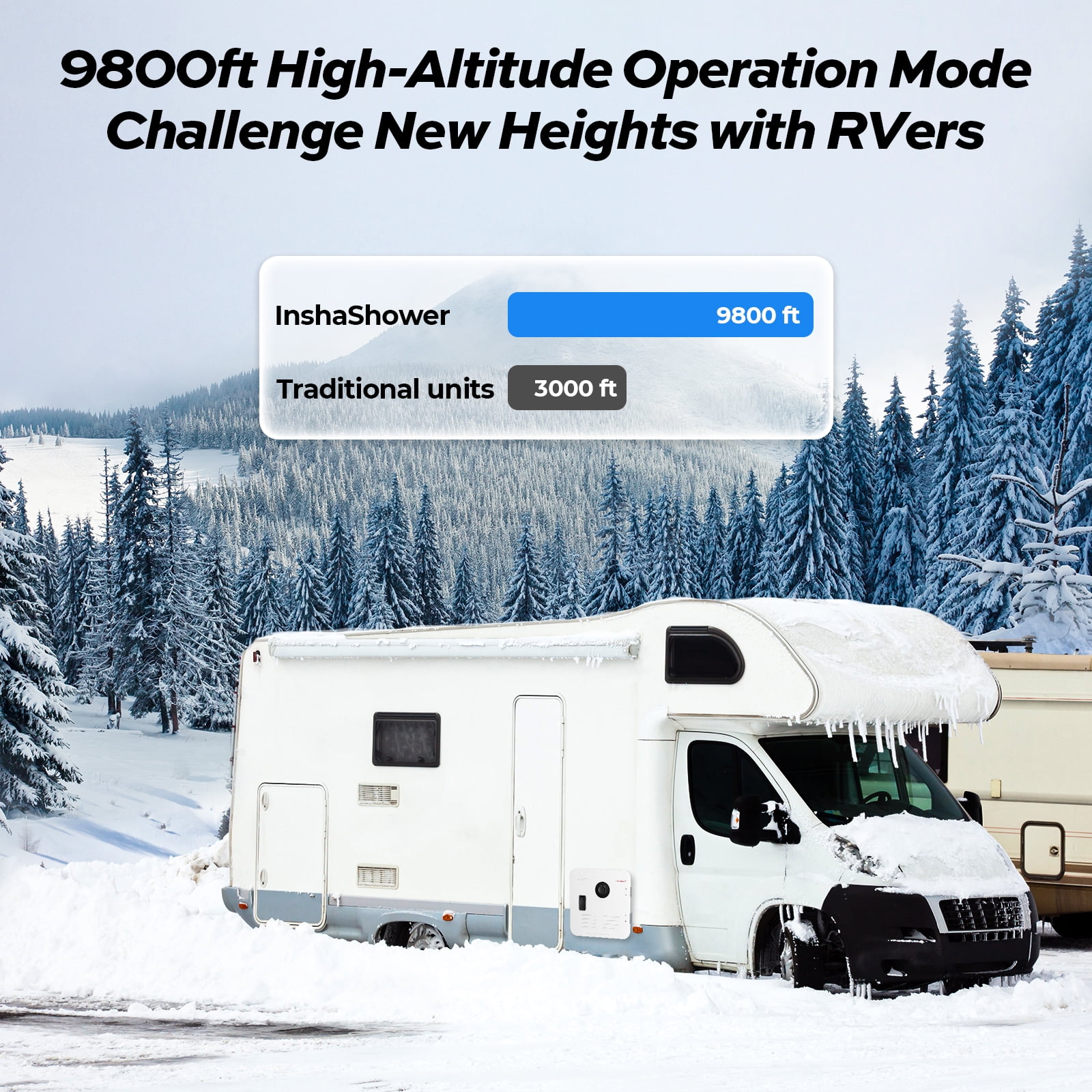 Restored Fogatti RV Tankless Water Heater InstaShower 7, 48,000 BTU, DC 12V, Door Kit Not Included (Refurbished)