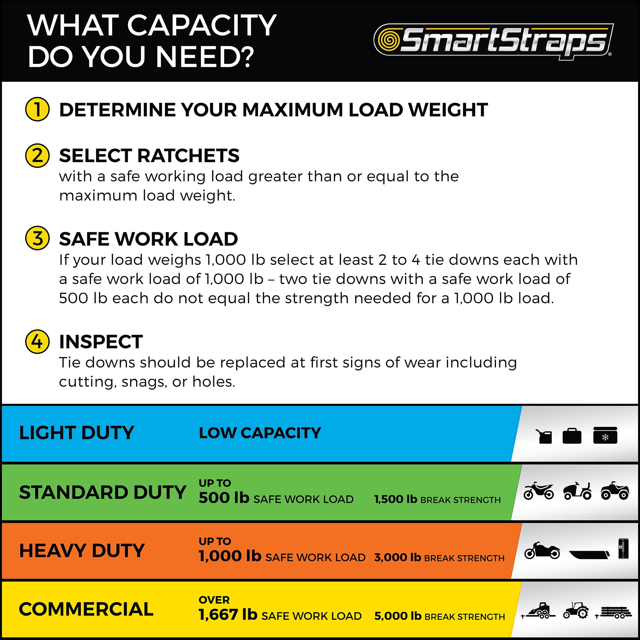 SmartStraps RatchetX Ratchet Tie Down Straps, 1" x 14 ft, 500 lb Safe Work Load, 1,500 lb Break Strength, 4-Pack with EcoCase
