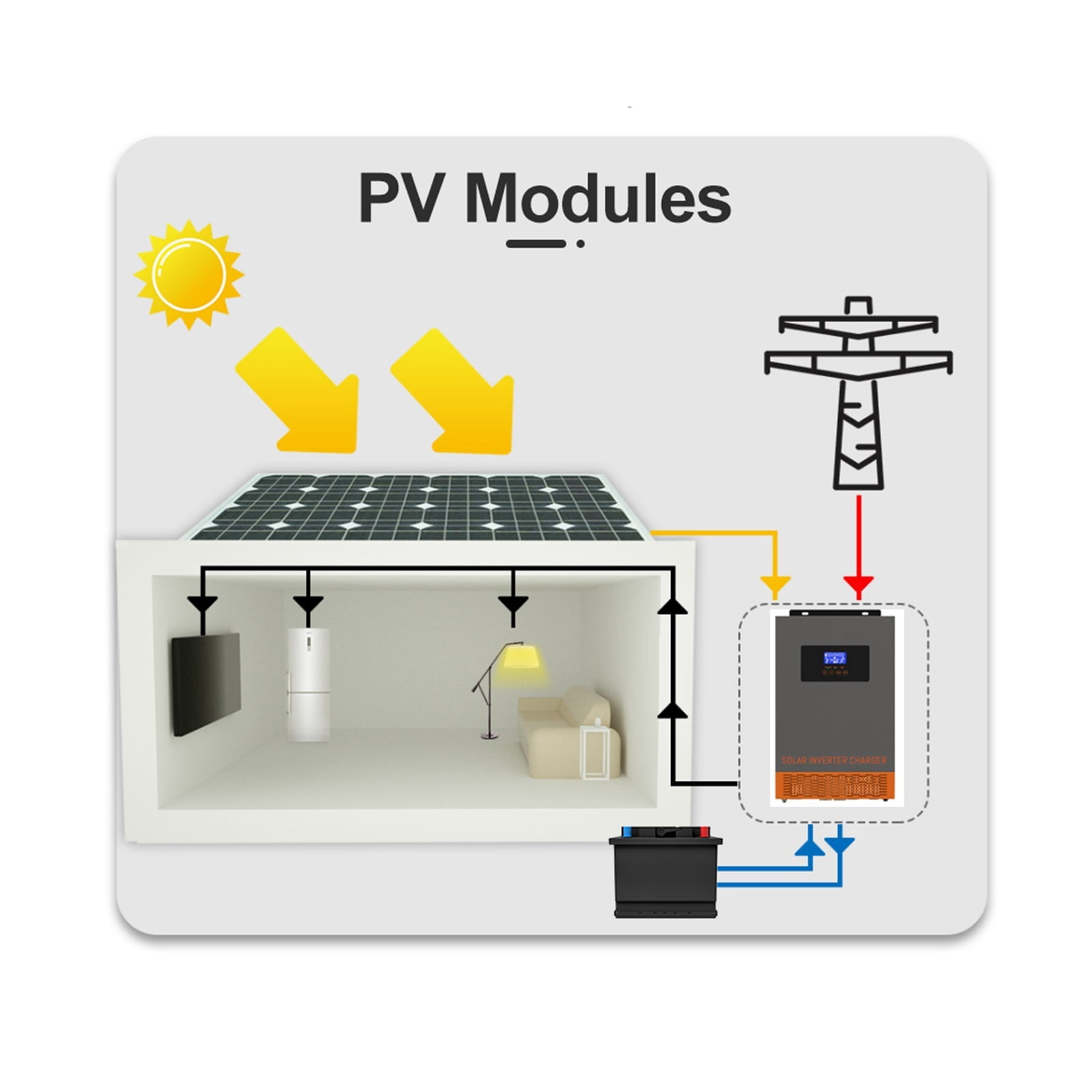 5.5KW Hybrid Solar Inverter MPPT 110A 500VDC PV Input 220VAC 48VDC Pure Sine Wave Solar Charger/Inversor Support WIFI ,Wide Use