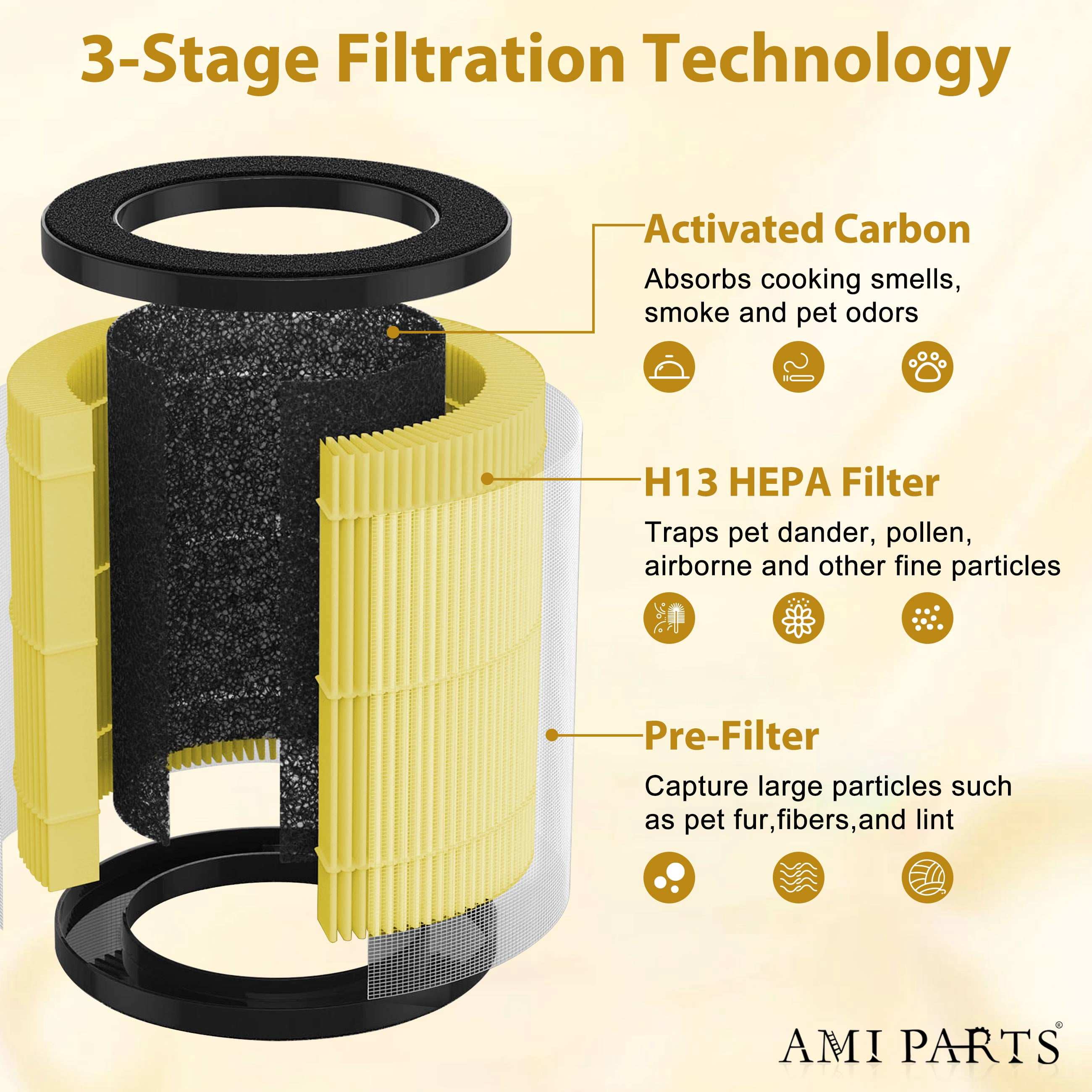 AMI PARTS B-D02L Air Filter Replacement for MOOKA and KOIOS B-D02L Air Purifier, 3-in-1 True Hepa Activated Carbon Filter