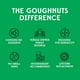 thumbnail image 4 of Juguete para Mascotas Goughnuts Goma Med .75, 4 of 6