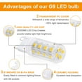 thumbnail image 2 of Ymam.Light G9 LED Light Bulb Dimmable 5000K Daylight White, 3W (40W  Equivalent) G9/Bi-Pin Base Light Bulb (Set of 12), 2 of 7