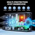 thumbnail image 2 of Car Power Inverter for 18V Li-Ion Battery Outdoor Inverter, 2 of 5
