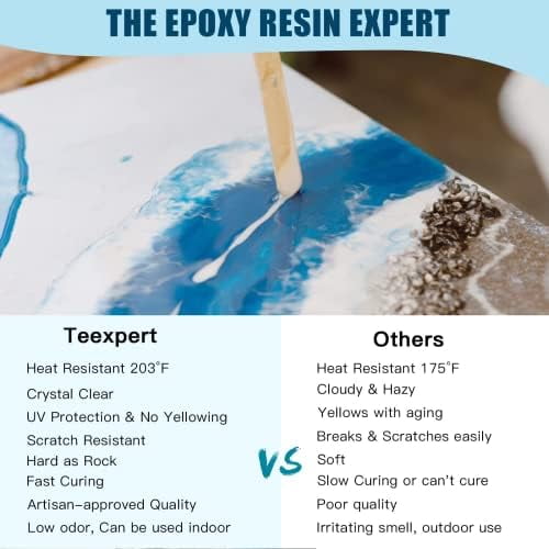 Epoxy Resin Kit for Beginners, Resin Kit with Coaster Molds, Crystal Clear Art Casting Resin for DIY Resin Coasters 16 FL.OZ