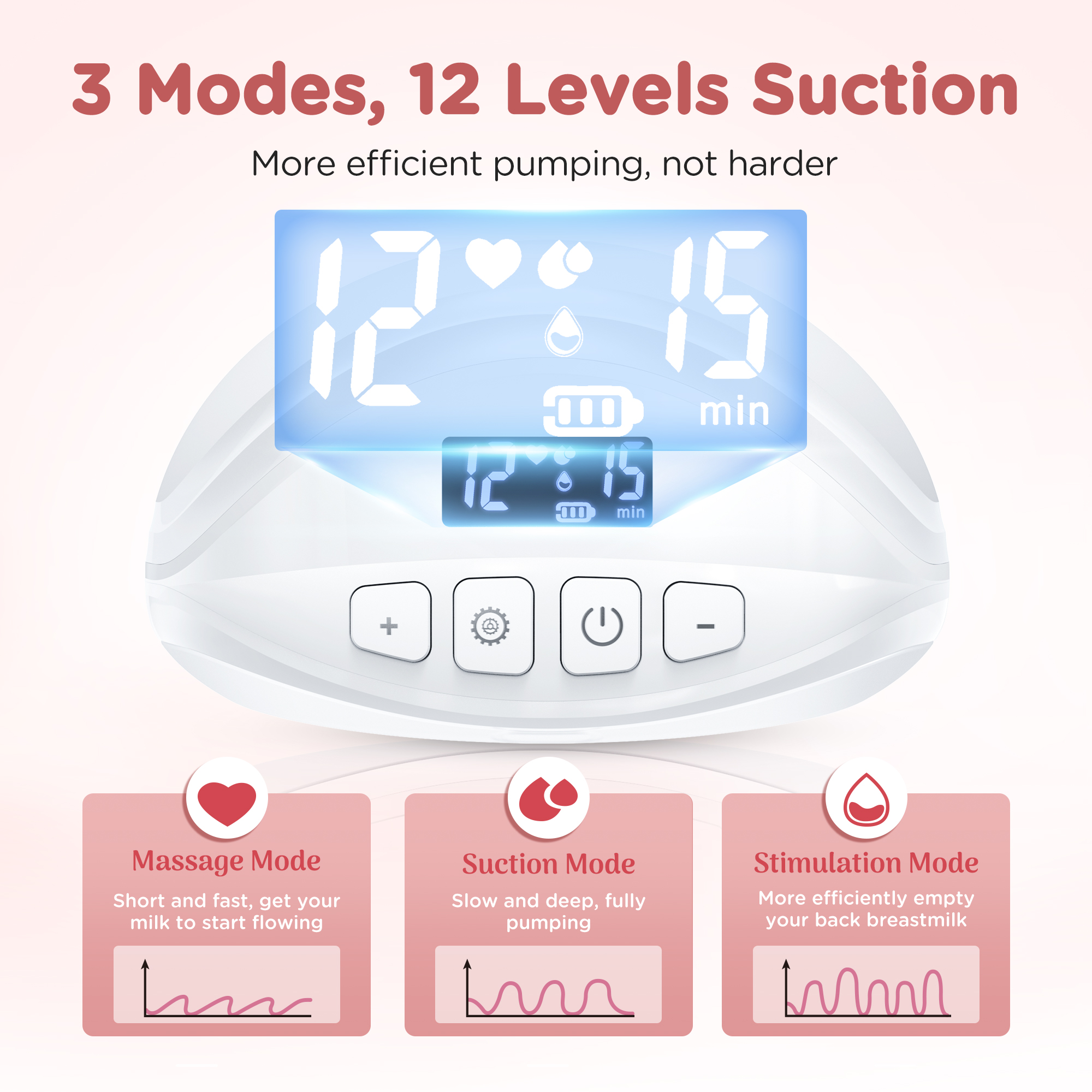 Jheppbay Electric Portable Hands Free Breast Pump - All-in-One Electric Breast Pump with 3 Modes and 12 Levels, BPA-Free, Painless,with 17 mm/19 mm/21 mm Flange,1 Pack(White)