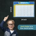 thumbnail image 2 of Uncle Wu Multiplication Chart Poster for Kids - Times Table Math Chart  18" x 24" Laminated, 2 of 5