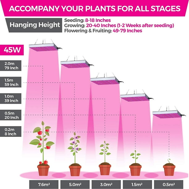 Brite labs led grow lights for indoor plants deals