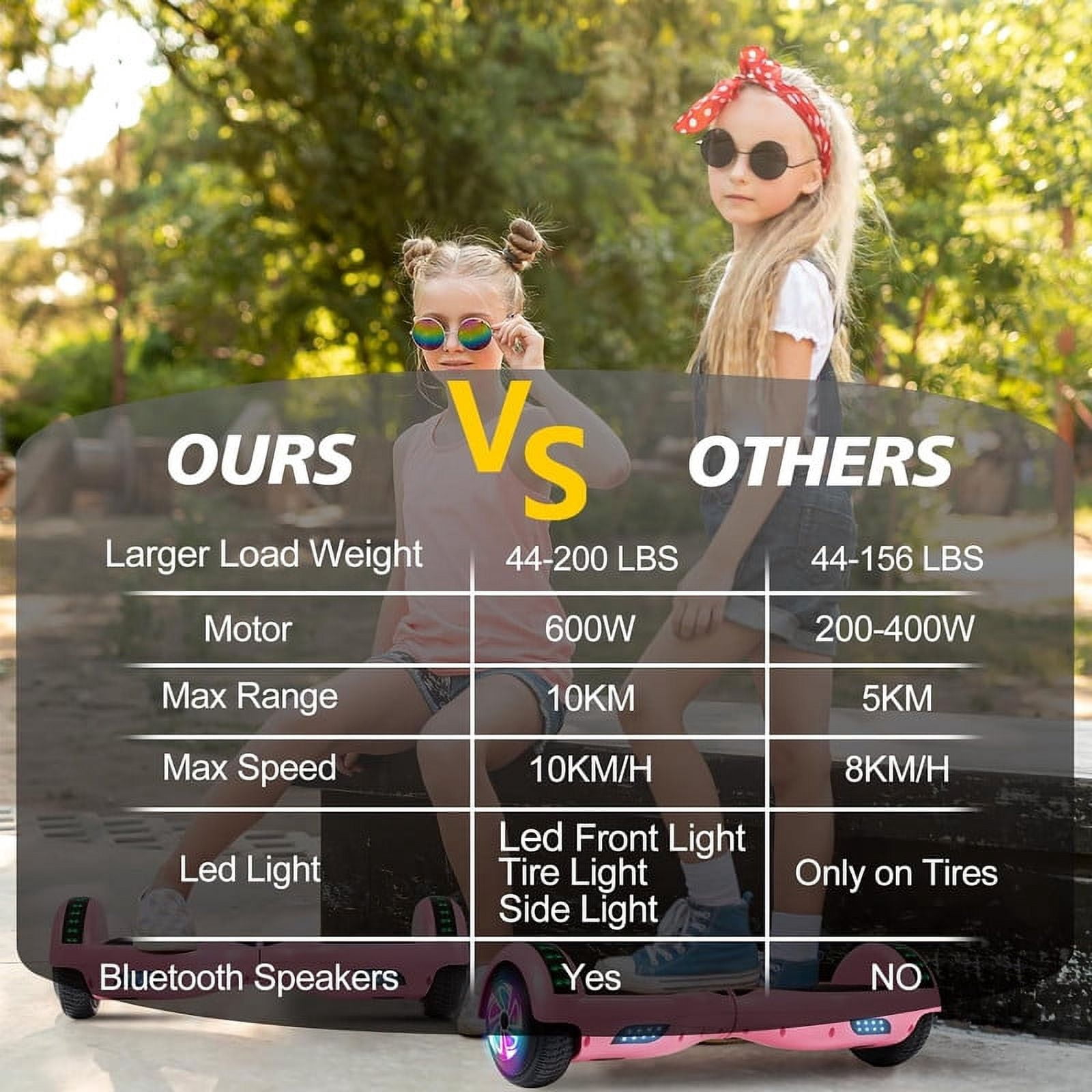 Electric Hoverboard for Girls with Bluetooth 6.5" Flashing LED Wheels Self Balancing Scooter, 200 lb Weight Limit, Pink
