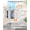 thumbnail image 5 of 2026 Upgraded Air Purifier for Home Large Room 2300Ft² with Washable Pre-filter, H14 True Hepa Air Purifiers for Bedroom, for Pets Hair Pollen Odor Dander Dust Wildfire, White, 5 of 12