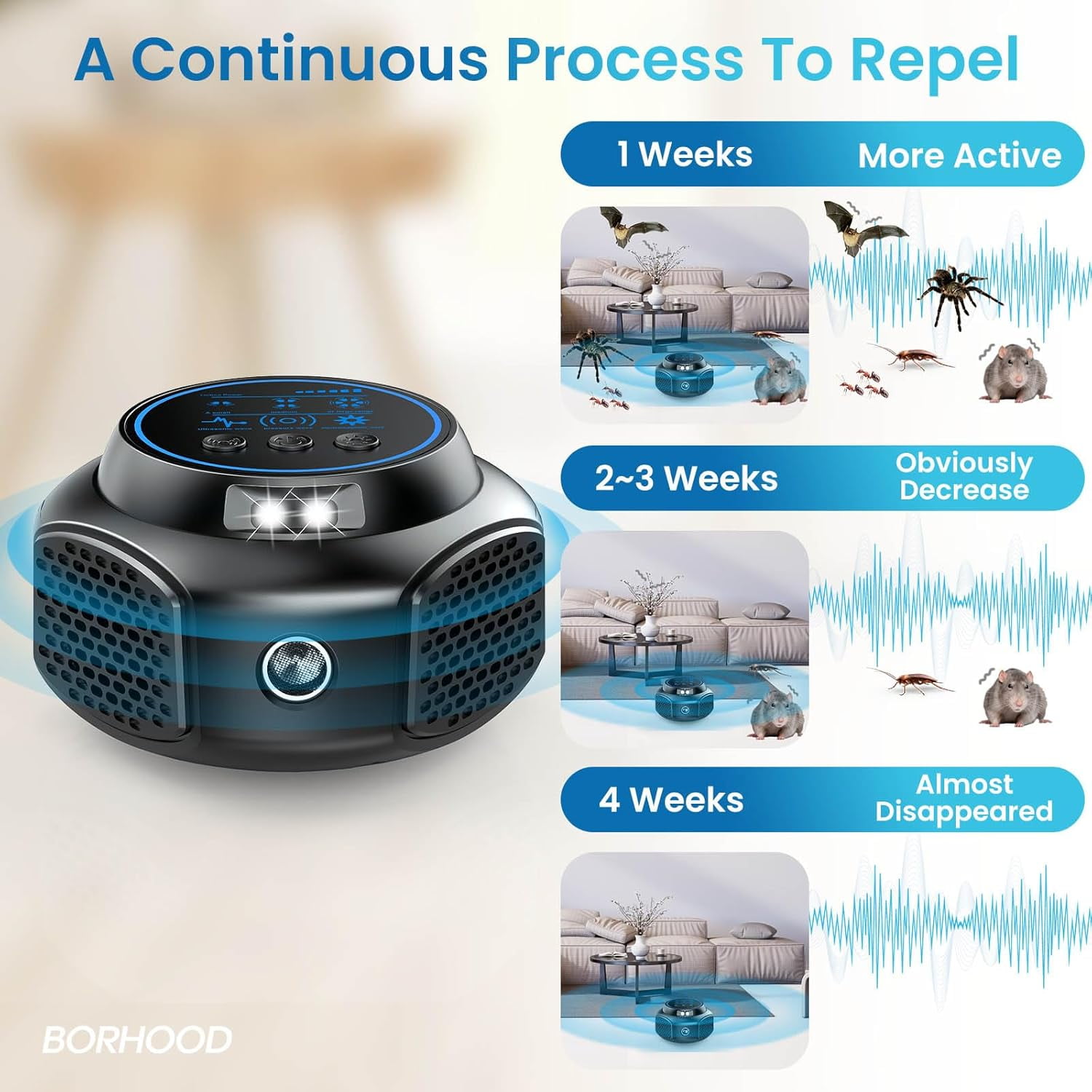Rodent Repellent Ultrasonic Plug in, Mouse Repeller Indoor, Electronic Rodent Deterrent, Rat and Squirrel Control Device, Home Garage Kitchen Attic