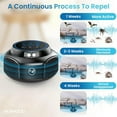 thumbnail image 2 of Ultrasonic Pest ler Plug in, Indoor Electronic Deterrent for Mouse, Mice, Rat, Squirrel, Roach, Ant, Mosquito, Spider, Bug, Rodent Control for Home, Attic, Garage, Kitchen, 2 of 6