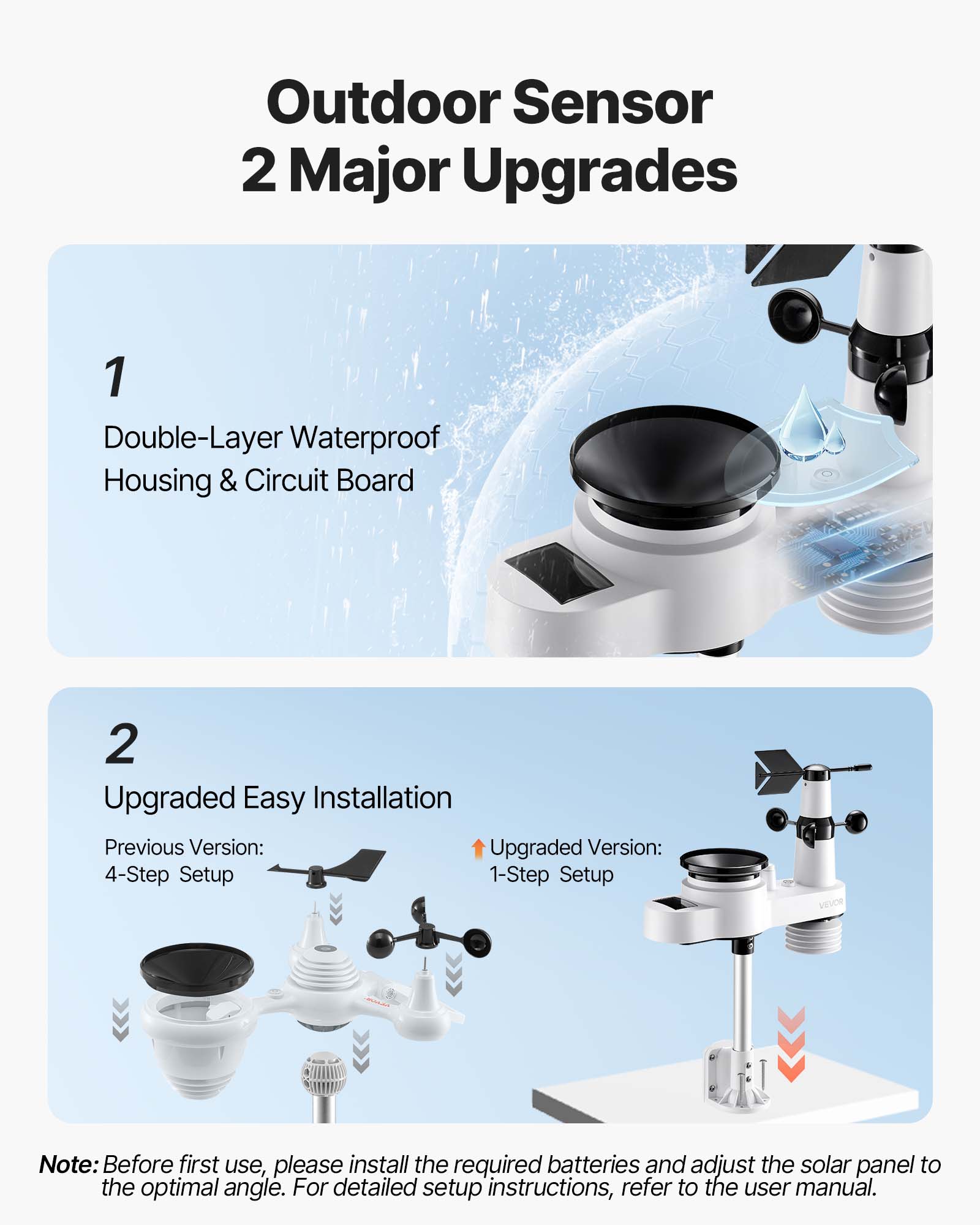 VEVOR 5-in-1 Wi-Fi Weather Station, 7.5-Inch VA Display, Wireless Solar Powered Outdoor Sensor, Rain Gauge, Indoor Outdoor for Weather Forecast, Wind Speed Direction, Temperature, Humidity, Rainfall