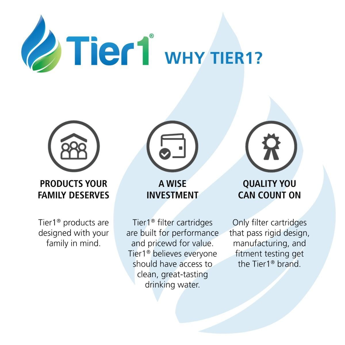 Tier1 Humidifier Filter Replacement for Aprilaire Water Panel 35 Models 350, 360, 560, 560A, 568, 600, 600A, 600M, 700, 700A, 700M, 760, 760A, 768, Honeywell HC26P, HC26 (6-Pack)
