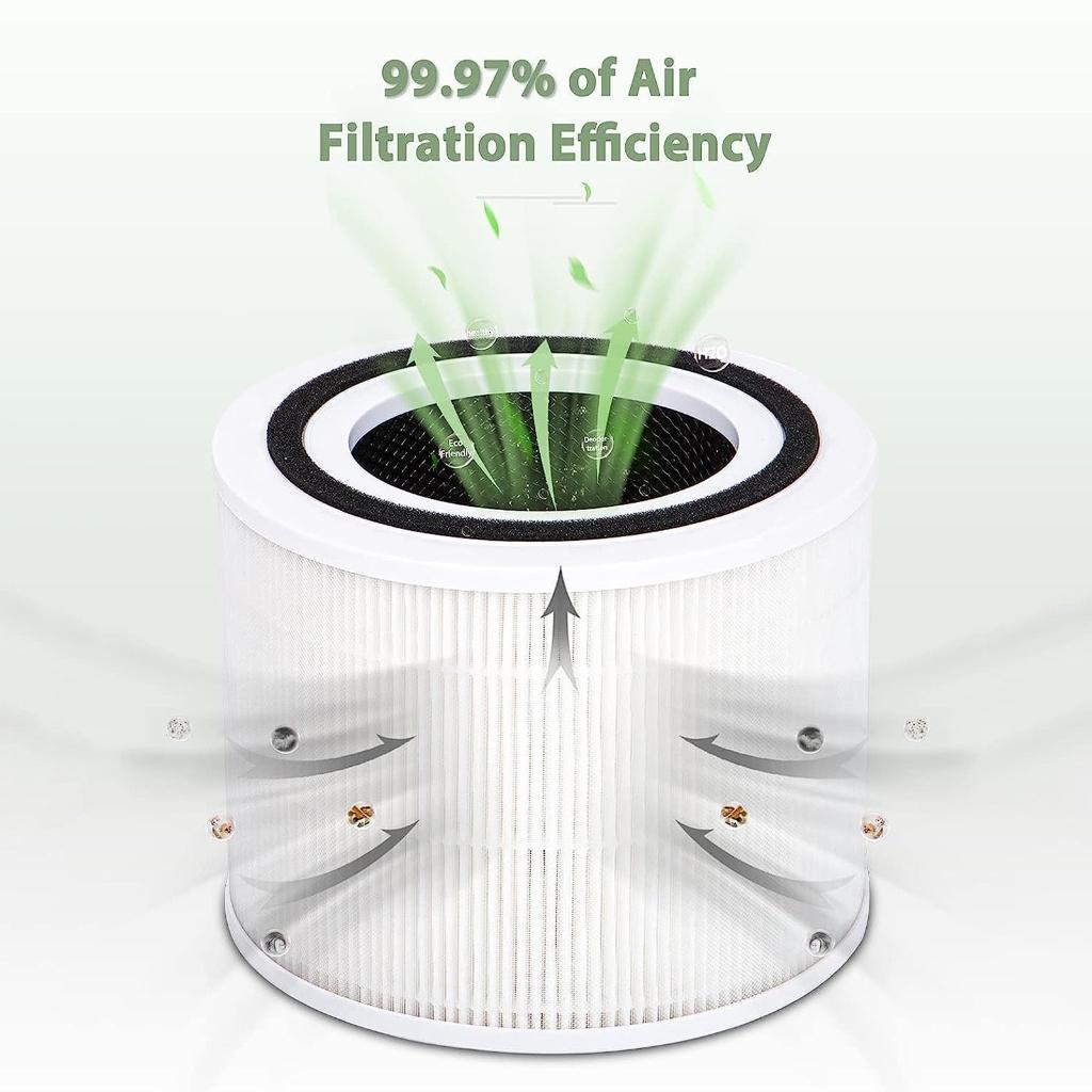 2 Pieces HEPA Filter Cartridge Filtration Air Purifier Filter Replacement Filter Air Cleaners Filter Plastic Material