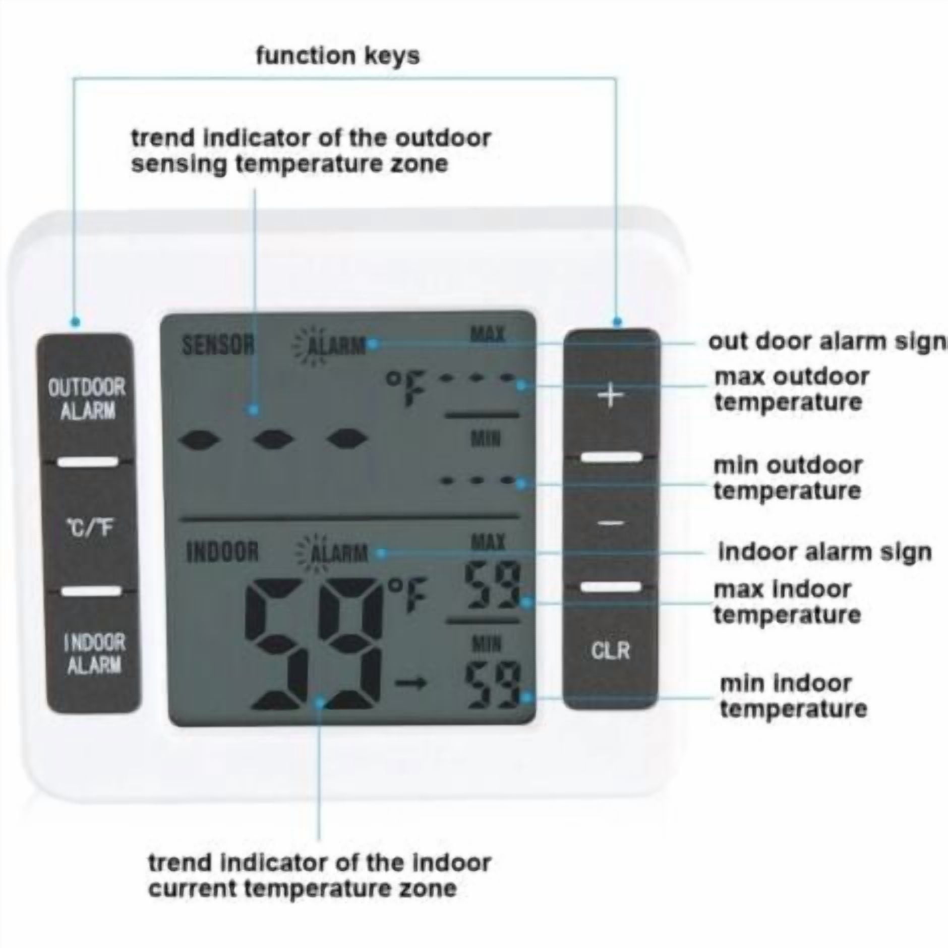 one for one Wireless Digital Freezer Thermometer Indoor/Outdoor Temperature Sensor with Audible Alarm