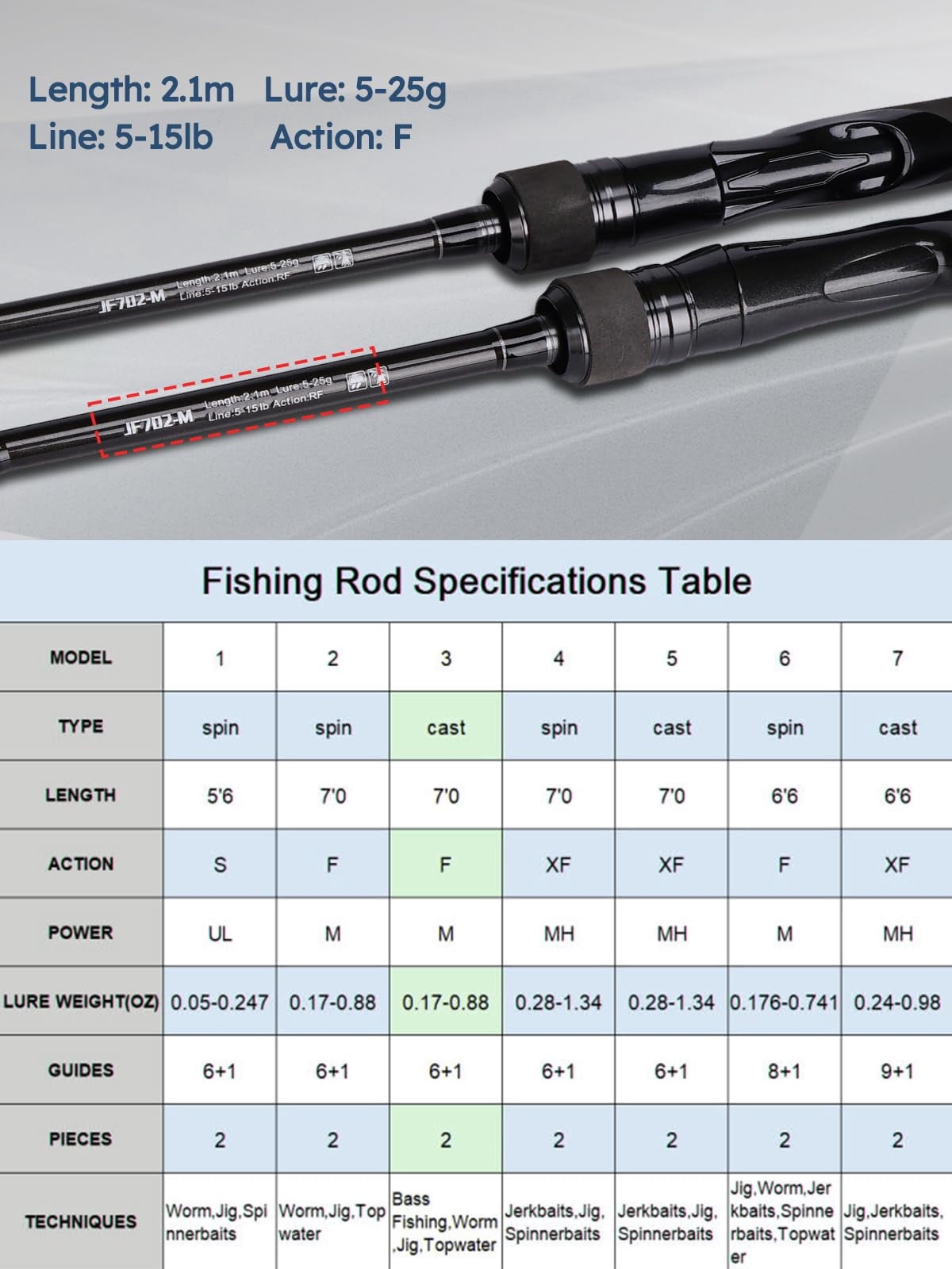 Fishing Rods  Carbon Fiber Spinning & Casting Poles Saltwater Resistant Guides 6'/7'/8'/9'/10'/12'-portable 2/3/4/-piece Telescopic Designs Cork/eva Grip For Bass Trout Inshore Surf