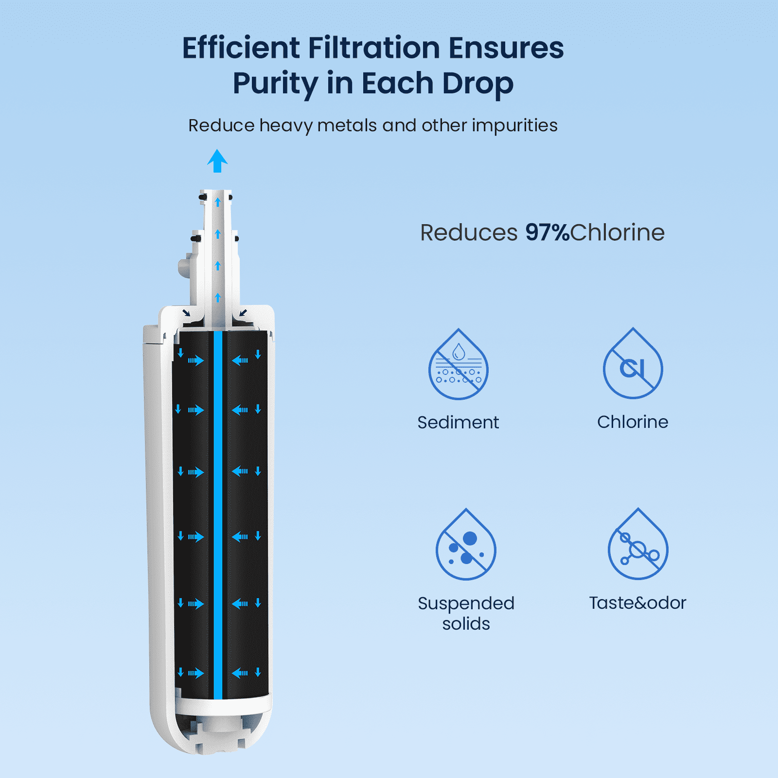GLACIER FRESH for LT700P Refrigerator Water Filter, Replacement for LT700PC, ADQ36006101, ADQ36006102, RWF1200A, AGF80300801, LFXC24726S, LMXS27626S, 4 Pack