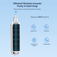 thumbnail image 6 of GLACIER FRESH Replacement Water Filter for LT700PC, ADQ36006101, RWF1200A, 3 Pack, 6 of 9