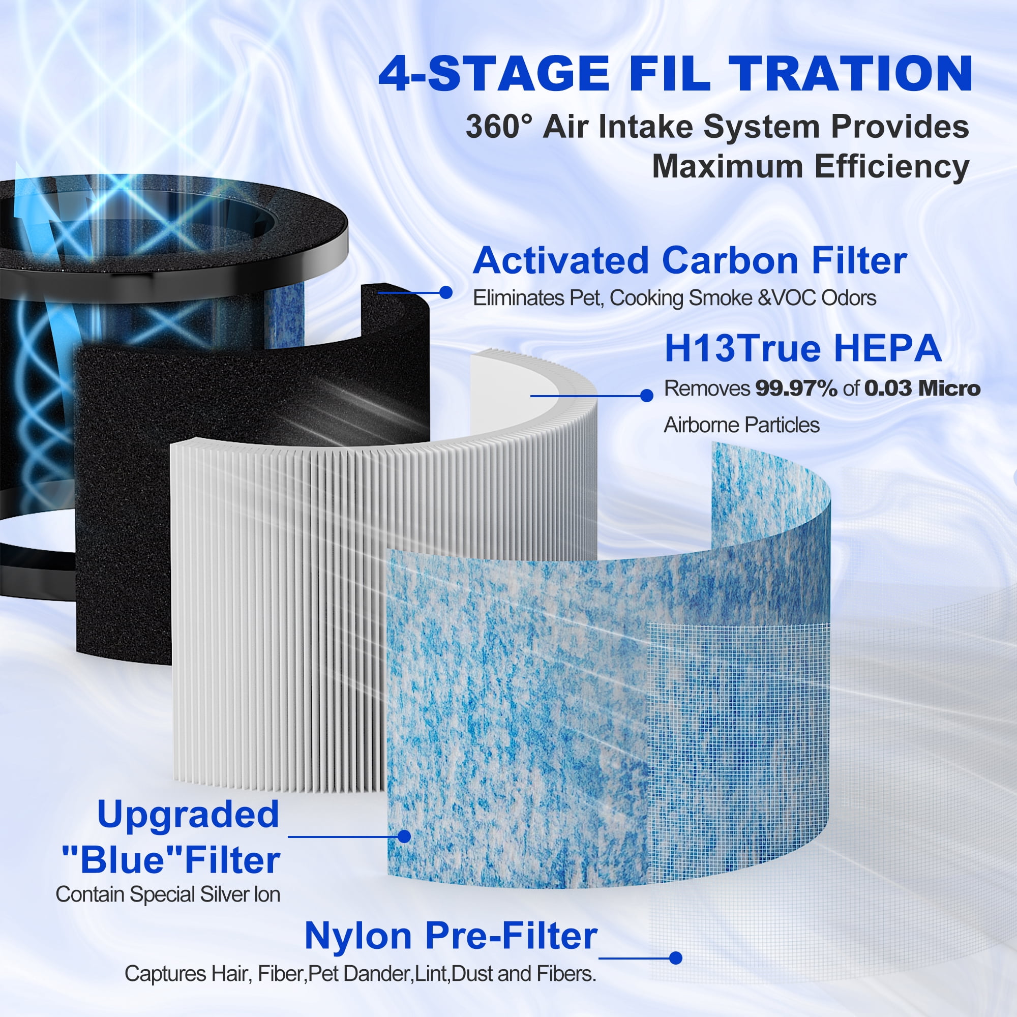 DH-JH01 & DH-JH06 Air Purifier Filter Replacement for AROEVE MK01 & MK06, ToLife TZ-K1, VOOPNU DH-JH12 Air Purifier, H13 True HEPA Activated Carbon Filter, 4 pack