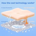 thumbnail image 4 of Aship Dog Cooling Mat, 36'' x 27'' Self-Cooling Mat for Dog Cat, Arc-Chill Cooling Fiber & Endothermic Color Changing Cooling Pad for Hot Summer, Washable Non-Toxic & Foldable, 4 of 8