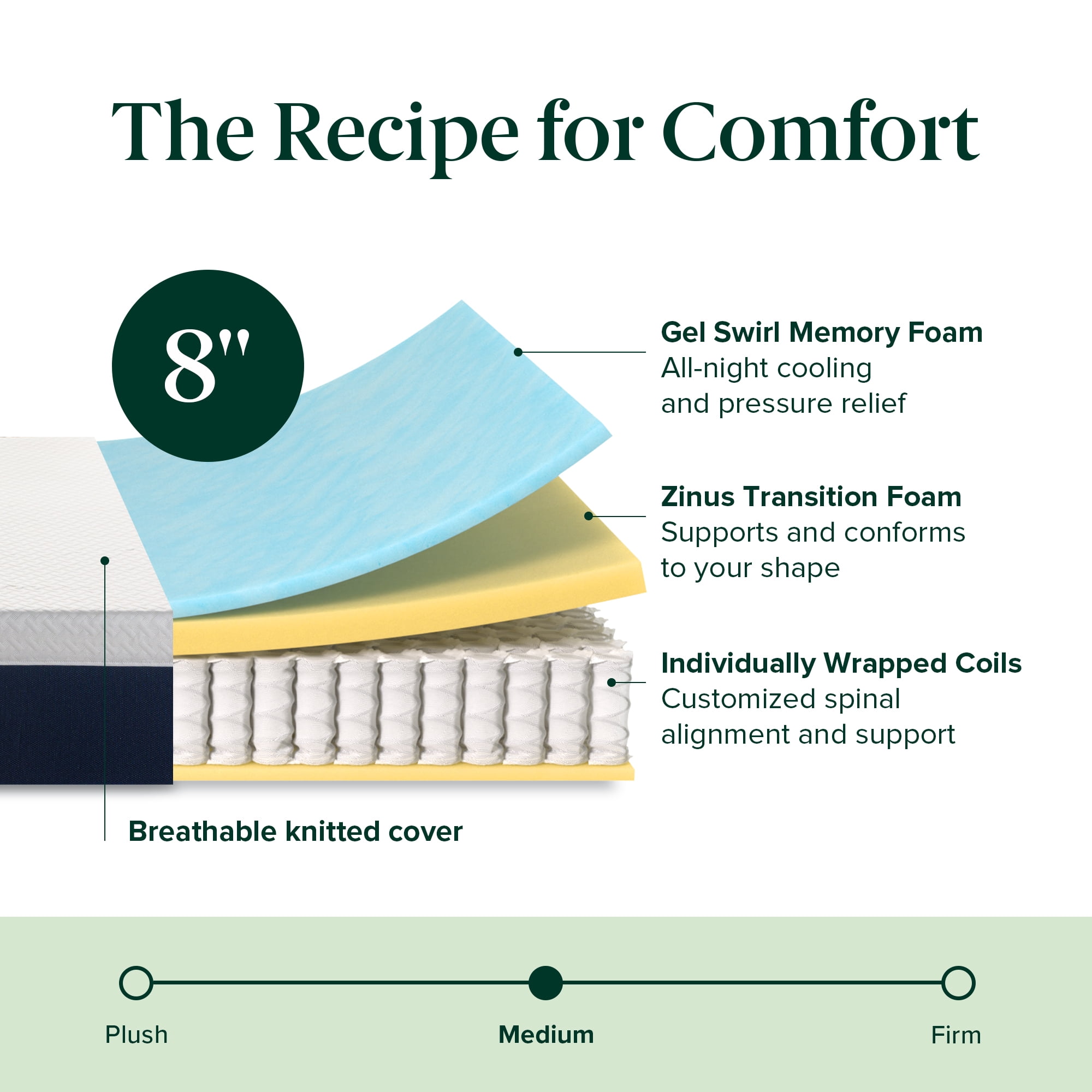 Matelas hybride Zinus Cooling Comfort de 8 pouces