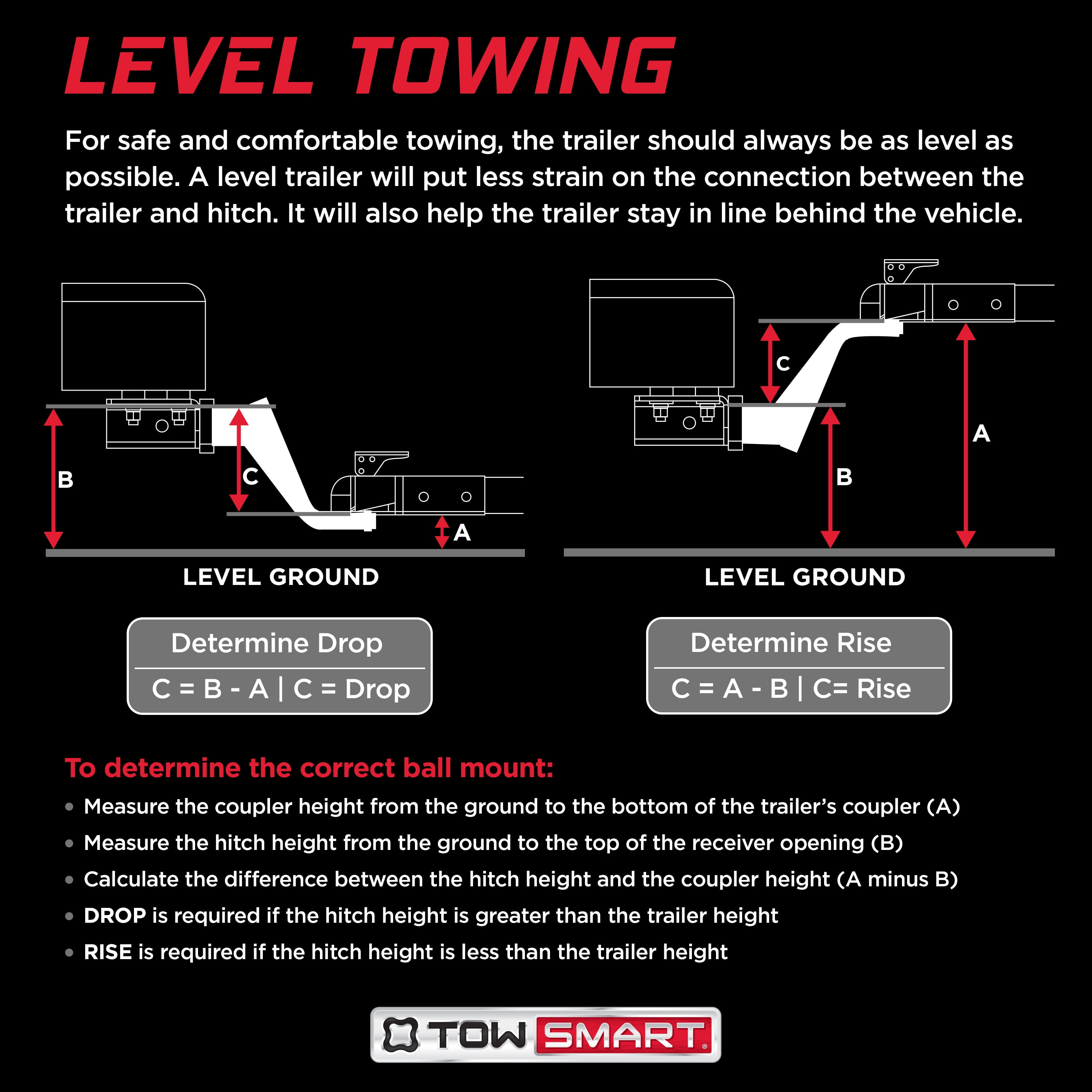 TowSmart Trailer Hitch Receiver Adapter, Class V to Class IV-III