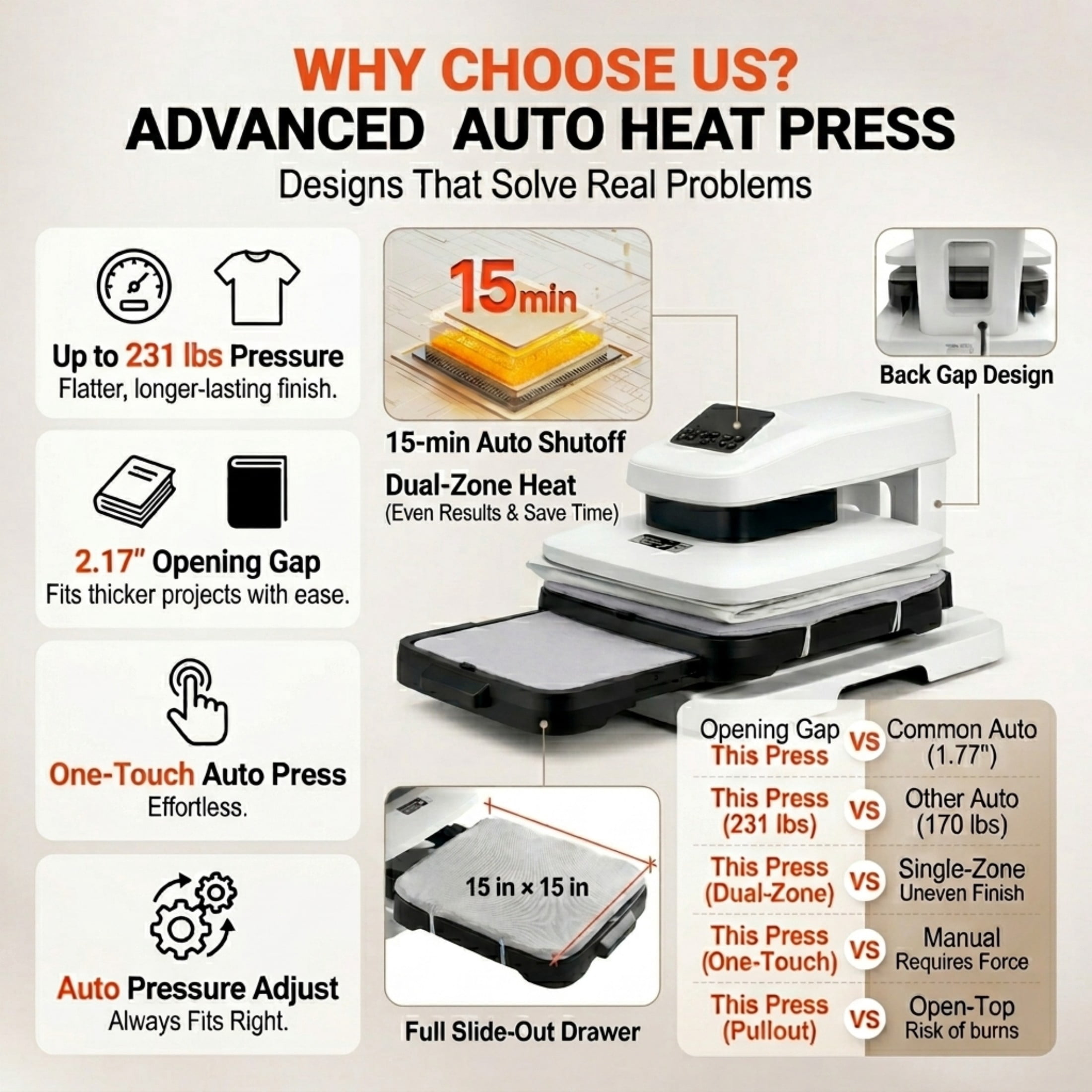 15x15 Auto Heat Press Machine for T-Shirts, Sublimation & Vinyl, Auto Release with Adjustable Pressure, Digital Display, White