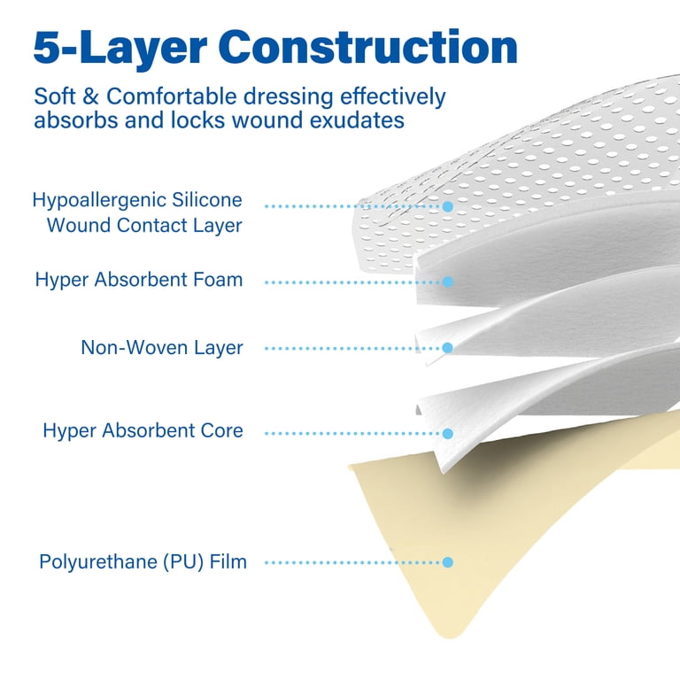 SiliGentle - Silicone Bordered Foam Dressing, 6″ X 6″ | Ports International