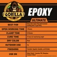 thumbnail image 7 of Gorilla Glue Ultimate Epoxy 25ML Syringe, Black Finish, Waterproof Adhesive, 7 of 7