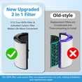 thumbnail image 3 of Filtro de vidrio 360° HEPA+carbón activado, paquete de 2 para Dyson, 3 of 9