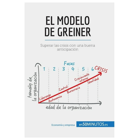 El modelo de Greiner: Superar las crisis con una buena anticipación, (Paperback)