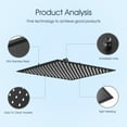 thumbnail image 4 of 1-Spray 10 in. Single Wall Mount Square Fixed Rain Shower Head in Matte Black, 4 of 7