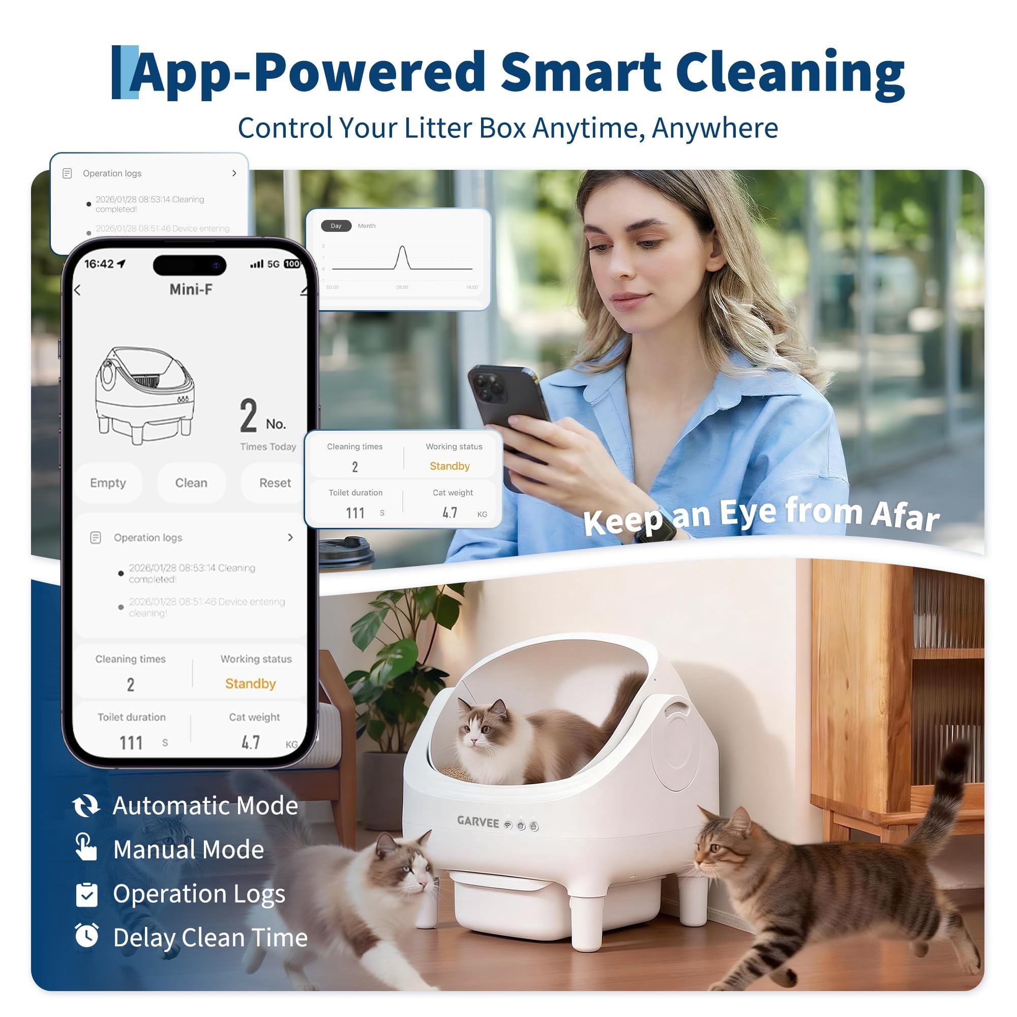 Smart-Controlled Automatic Self-Cleaning Cat Litter Box Featuring Extra Large Capacity, Safety Sensors, Low Noise Operation & Washable Tray. Includes Trash Bags Maintenance,White