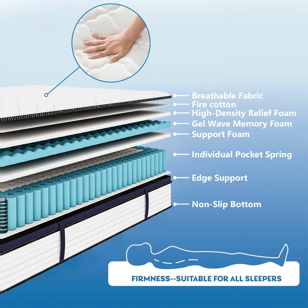 12" Full Size Mattresses, Cooling Gel Memory Foam Hybrid Mattress & Individually Pocket Coils Springs | Pressure Relief | Motion Isolation, Edge Support | CertiPUR-US Certified | Medium Firm