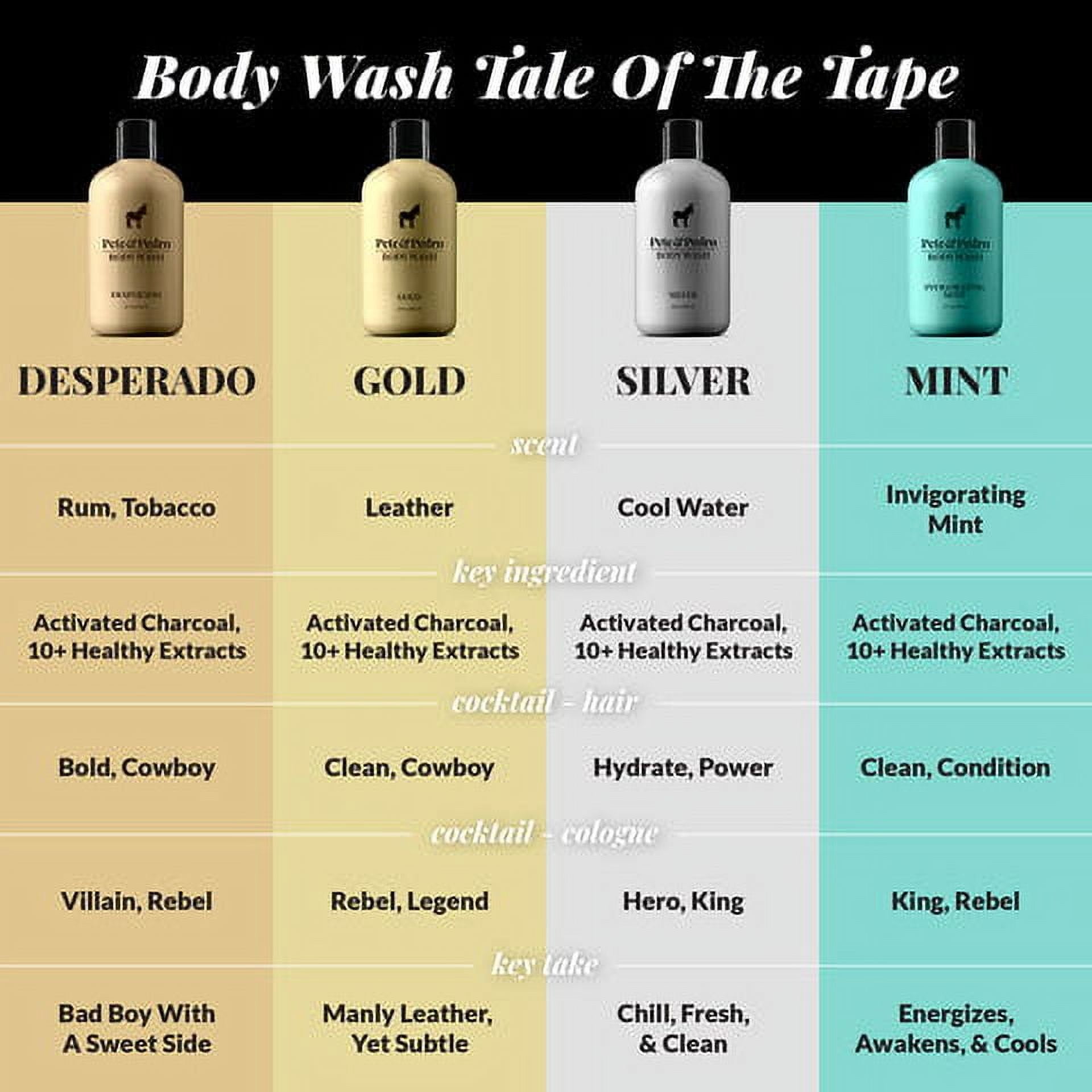 PETE & PEDRO DESPERADO by Pete & Pedro , BODY WASH 12 OZ